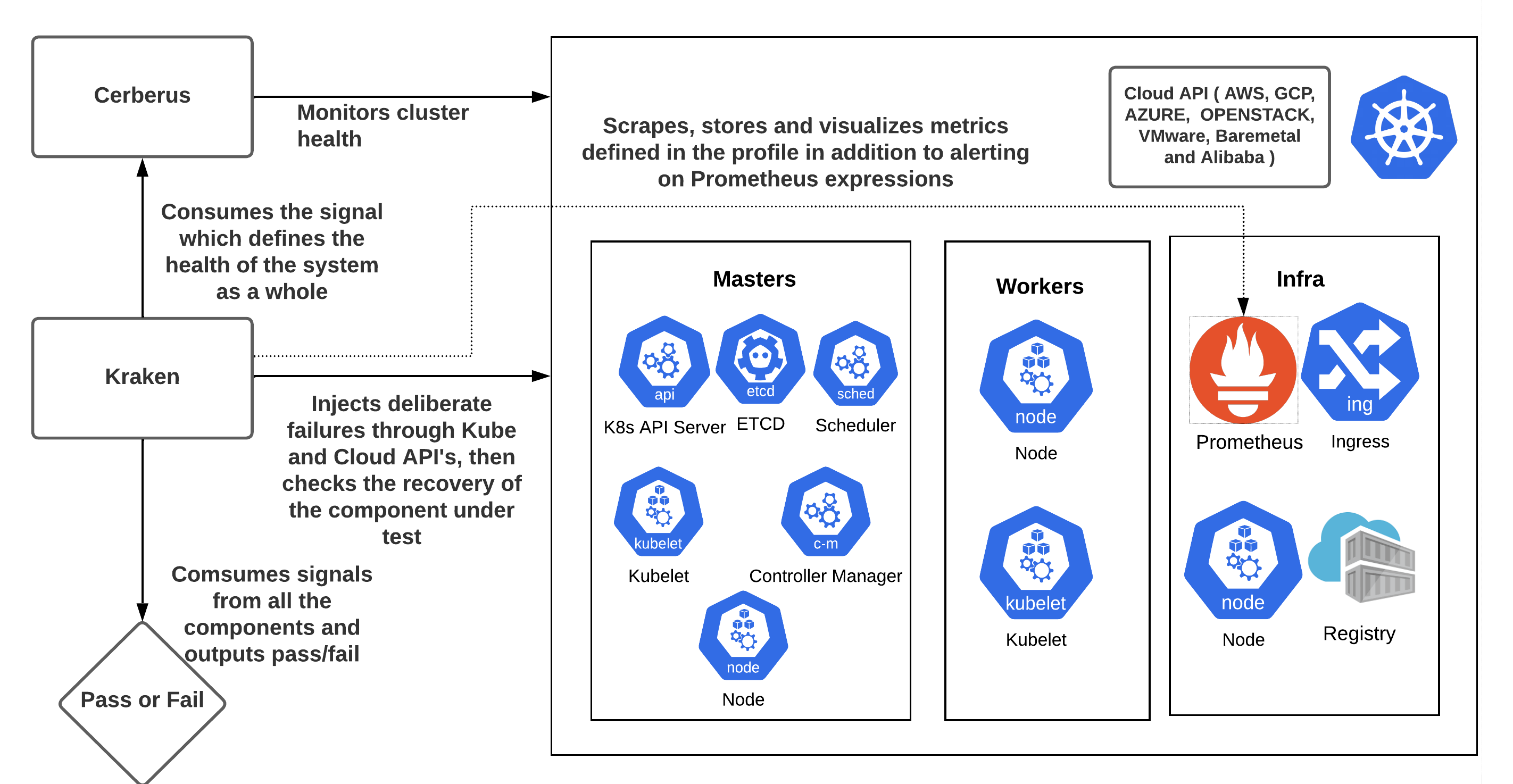 Krkn workflow